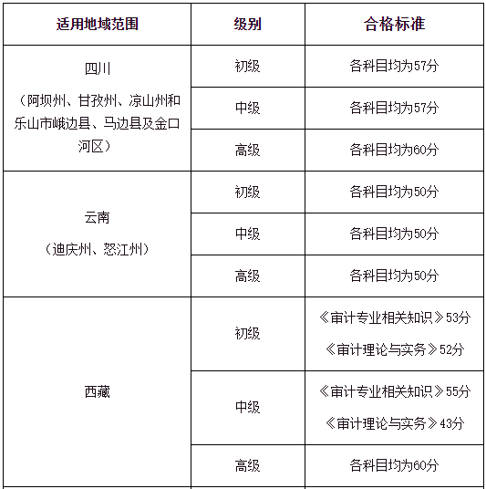 2020���Ĵ�ʡ�����ݵȵ؅^(q��)�м�<a href='http://www.ksunsy.com/sjs/' target='_blank'><u>��Ӌ��</u></a>��ԇ�ϸ��(bi��o)��(zh��n)��ͨ��(57��)