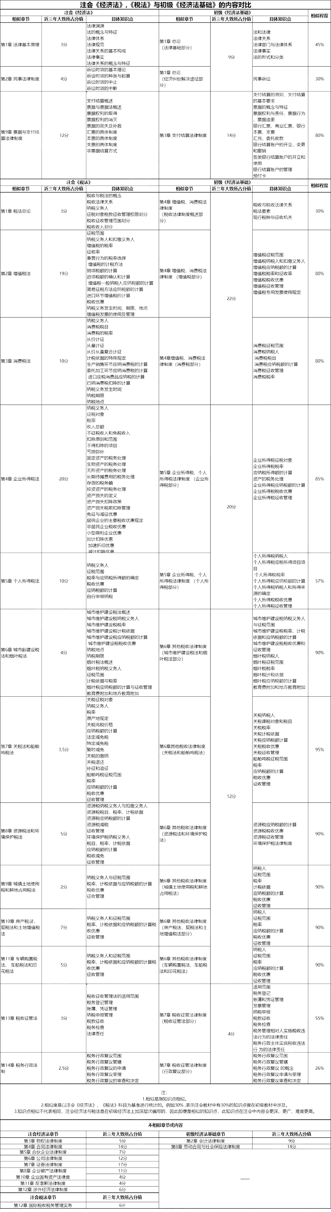 ע��(c��)��(hu��)Ӌ(j��)��