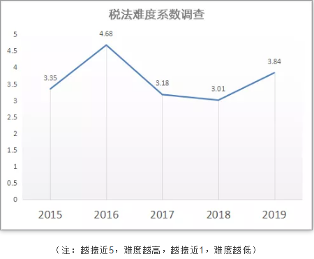 ע���y�ȷ���