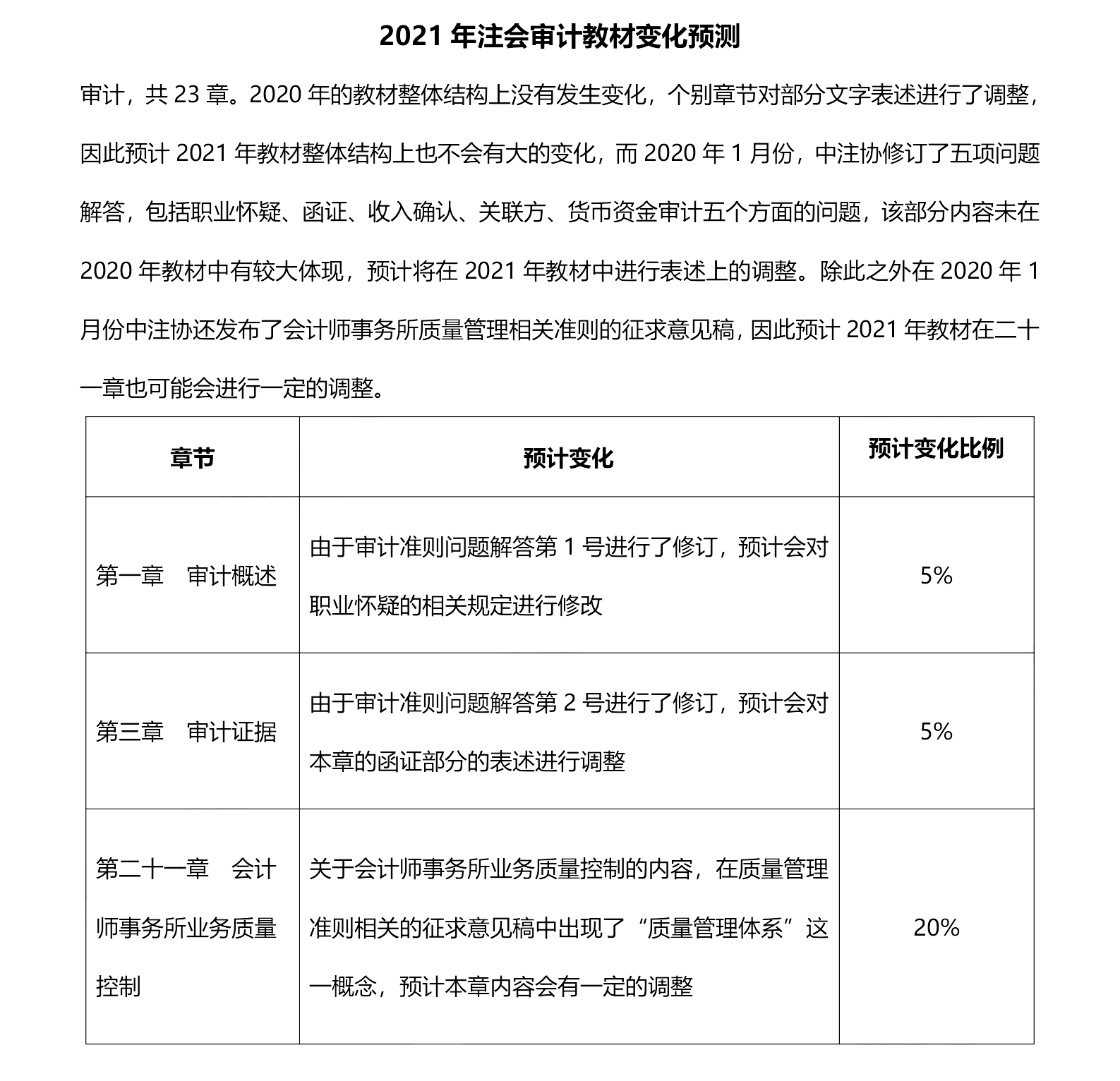 ע��(hu��)��Ӌ(j��)�̲�׃��