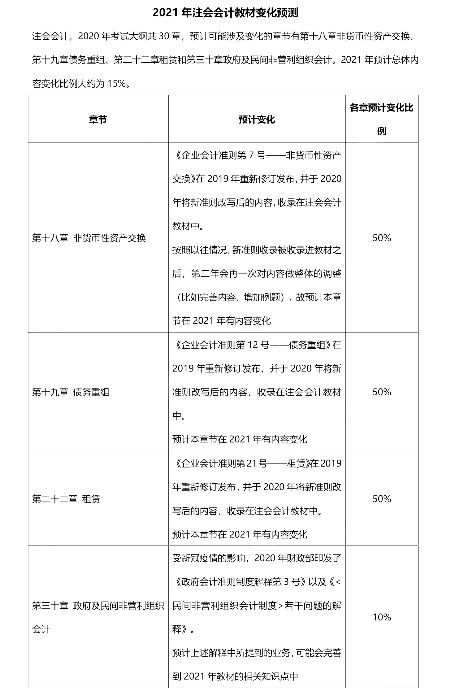 ע��(hu��)�̲�׃��