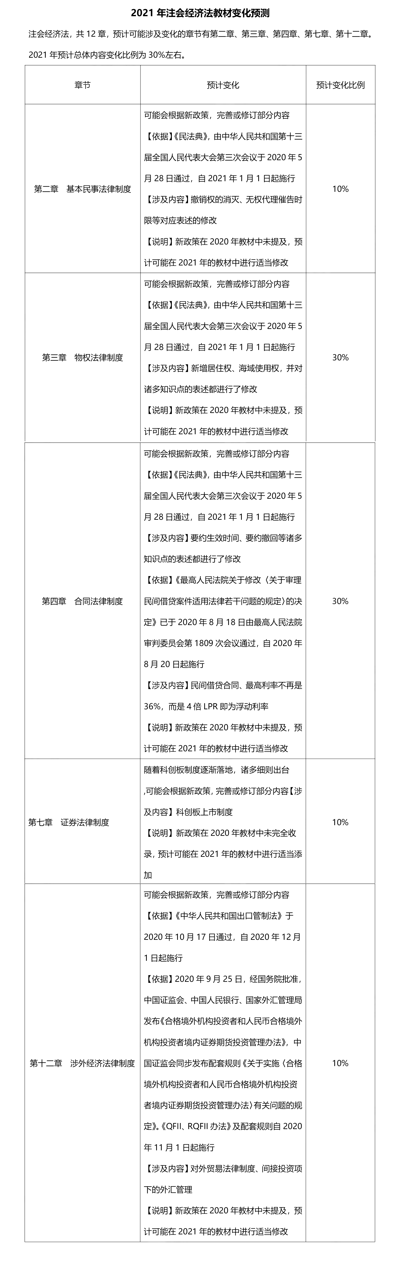 ע��(hu��)����(j��ng)��(j��)�����̲�׃���A(y��)�y(c��)