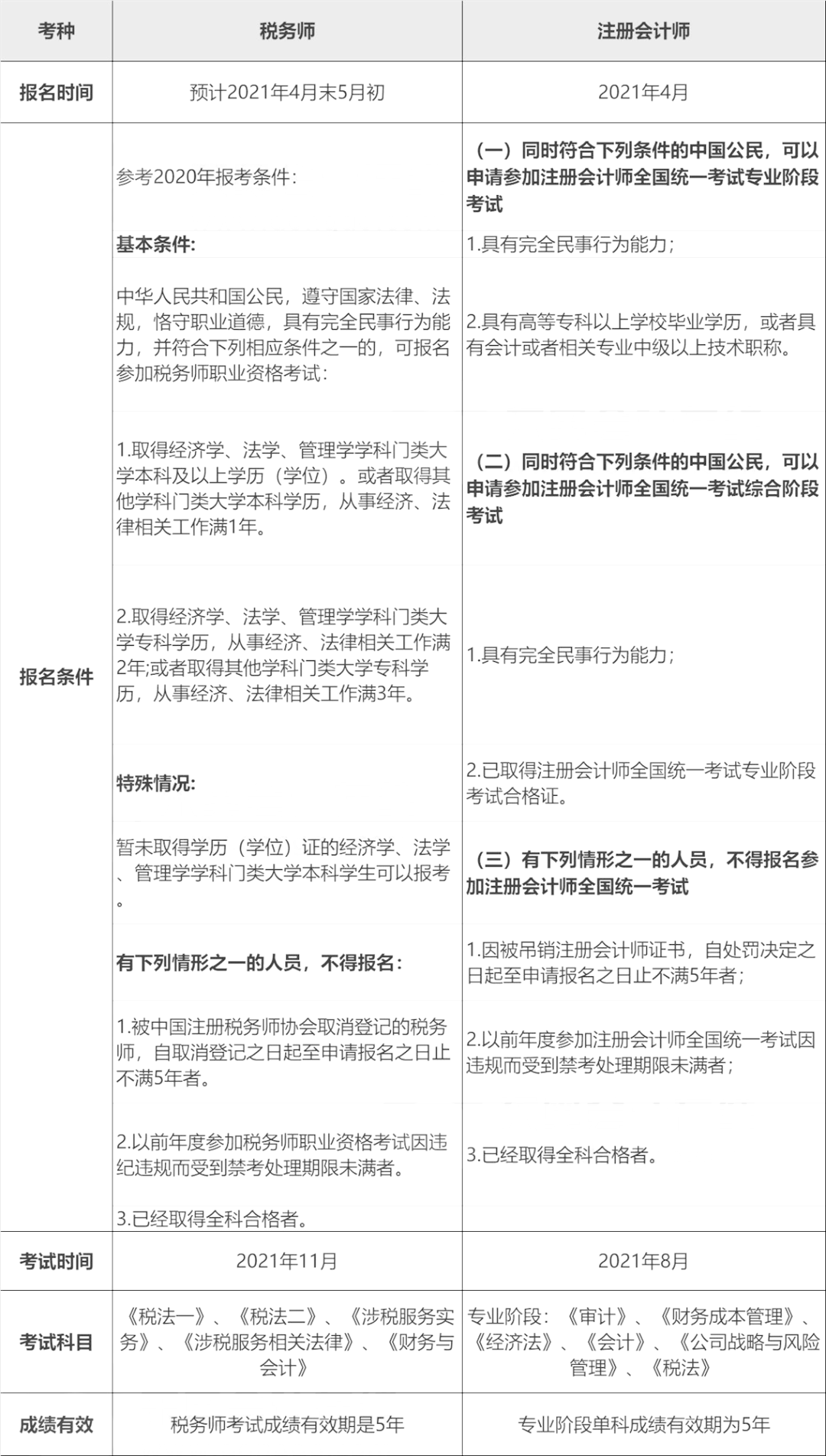 ע�ԕ�Ӌ���俼