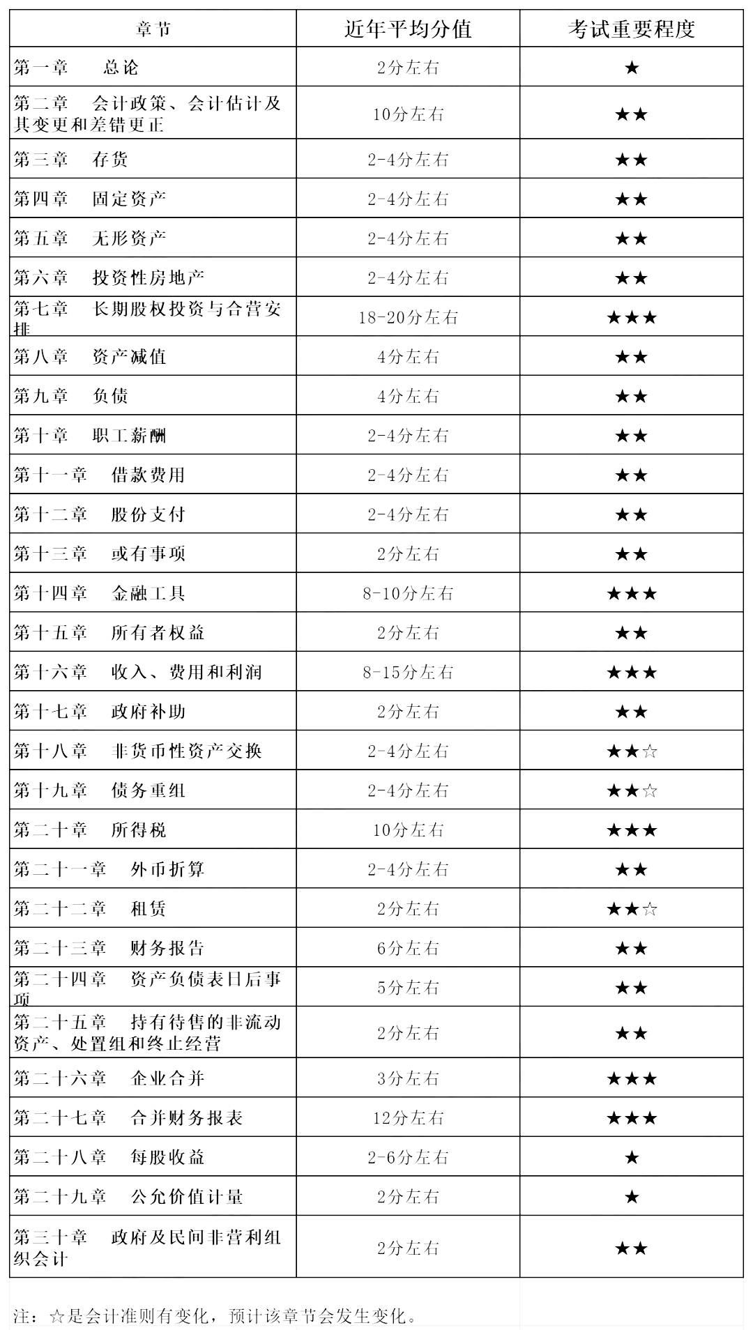 ע��(c��)��(hu��)Ӌ(j��)����(hu��)Ӌ(j��)���¹�(ji��)��Ҫ�̶Ȍ�(du��)�ձ�