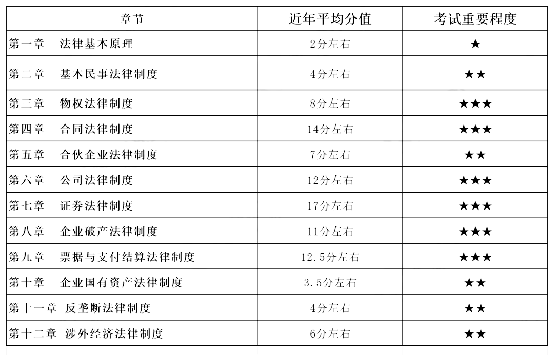 ע�ԕ�Ӌ����(j��ng)��(j��)�����c