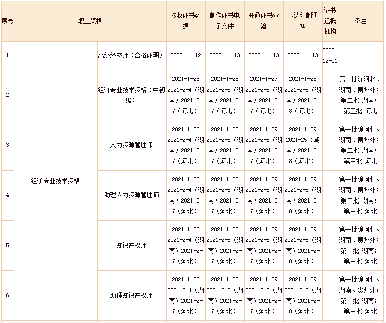 2020���ʡ�м�(j��)��(j��ng)��(j��)������C��(sh��)�����Բ�ԃ�ˆ���