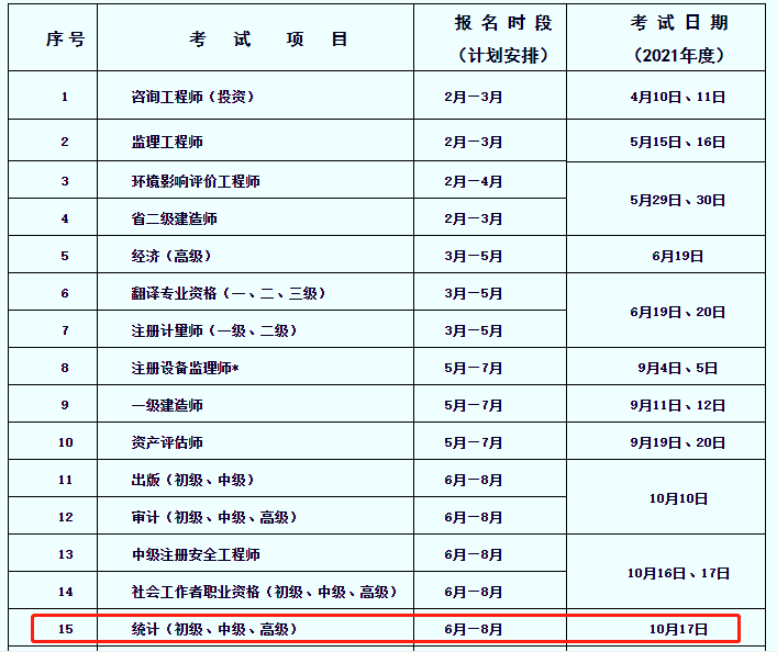 ��ͨ��2021������¿�ԇ����Ӌ��