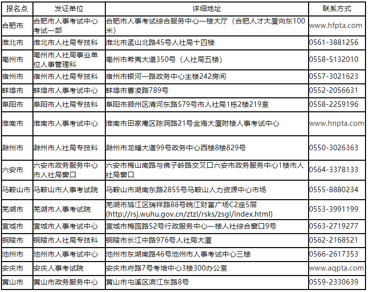 2020��Ȱ����м�<a href='http://www.ksunsy.com/jjs/' target='_blank'><u>��(j��ng)����</u></a>��ԇ�C���I(l��ng)ȡ֪ͨ