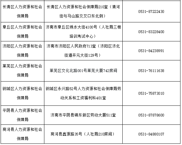 2020��ȝ����м���(j��ng)������ԇ�ϸ��C���k��֪ͨ2021��3��8��-12��