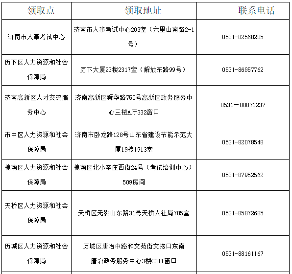 2020��ȝ����м�<a href='http://www.ksunsy.com/jjs/' target='_blank'><u>��(j��ng)����</u></a>��ԇ�ϸ��C���k��֪ͨ2021��3��8��-12��