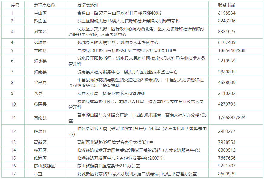 2020����R���м�<a href='http://www.ksunsy.com/jjs/' target='_blank'><u>��(j��ng)��(j��)��</u></a>��ԇ�ϸ��C���l(f��)��֪ͨ