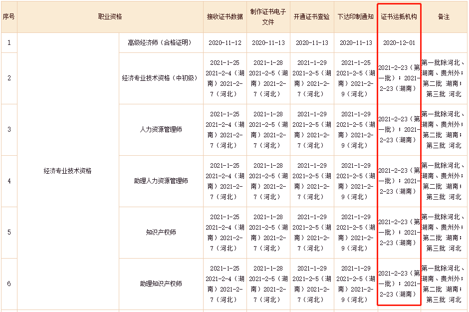 2020���м���(j��ng)�����C���k���M�ȸ��£��\�֙C��(g��u)