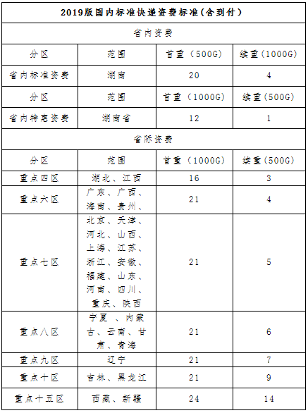 2020��ȳ����м�(j��)<a href='http://www.ksunsy.com/jjs/' target='_blank'><u>��(j��ng)��(j��)��</u></a>�C��(sh��)�l(f��)�Ź���2021��3��4����