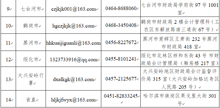 2020������ʡ�����c���ڵ��м�������Ӌ�Y��ԇ����C��(g��u)(li��n)ϵ��ʽ