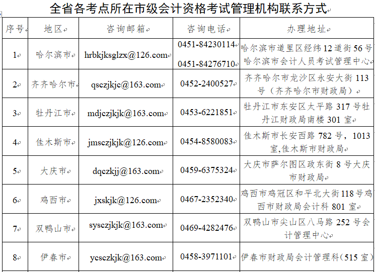 2020������ʡ�����c���ڵ��м�������Ӌ�Y��ԇ����C��(g��u)(li��n)ϵ��ʽ