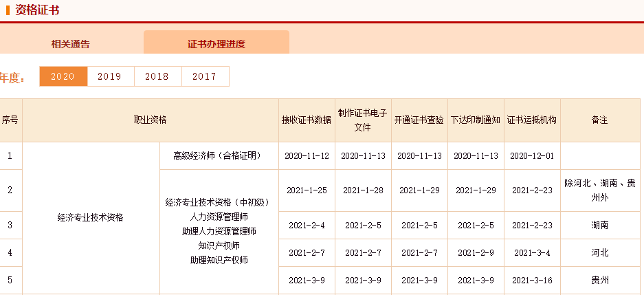 �Ї����¿�ԇ�W(w��ng)2020���м���(j��ng)��(j��)���C���k���M(j��n)�ȸ��£��F�����\(y��n)�֙C(j��)��(g��u)