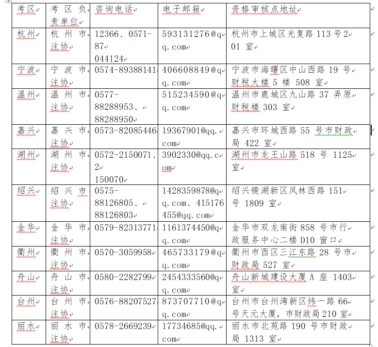 �㽭ʡ�����^(q��)ע����ԇ�����Y�񌏺��c��Ϣ