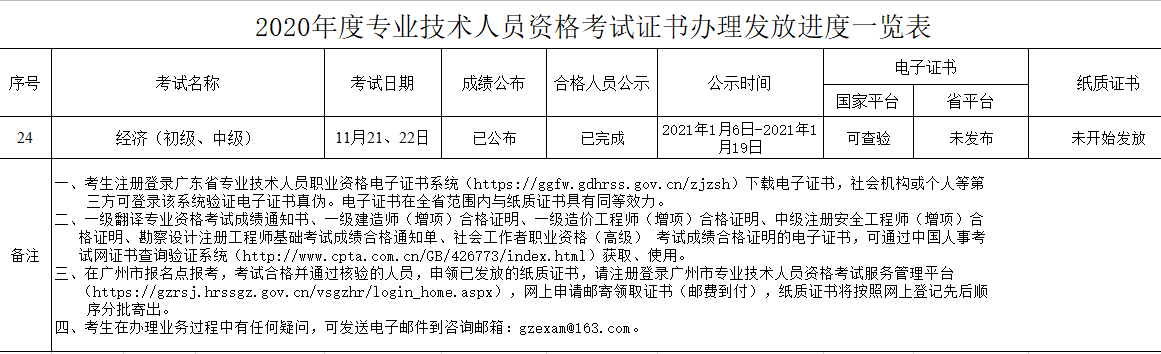 2020��ȏV���м�(j��)<a href='http://www.ksunsy.com/jjs/' target='_blank'><u>��(j��ng)��(j��)��</u></a>�C��(sh��)�k���l(f��)���M(j��n)��һ�[��