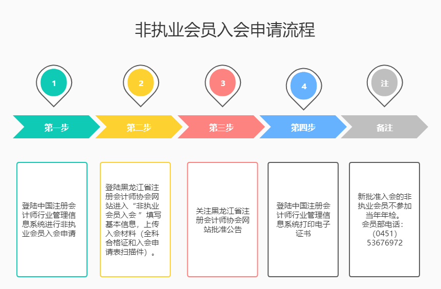 ������ע�ԕ�Ӌ(j��)���ǈ�(zh��)�I(y��)���T�����Ո����