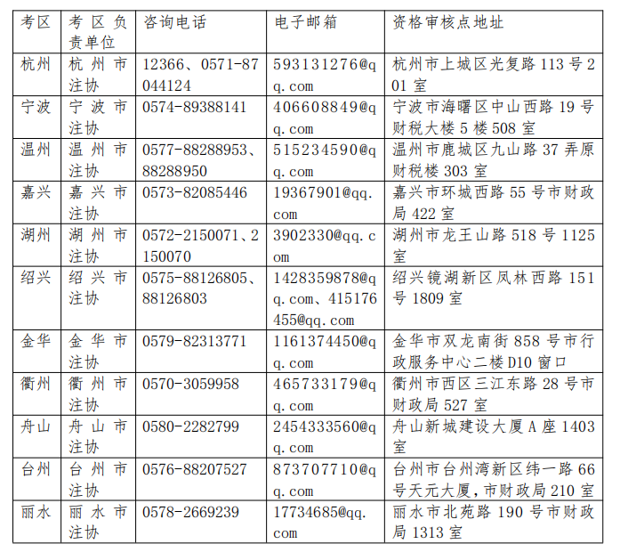 �㽭2021ע�ԕ�(hu��)Ӌ(j��)��ȫ���y(t��ng)һ��ԇ��(b��o)��(li��n)ϵ��ʽ