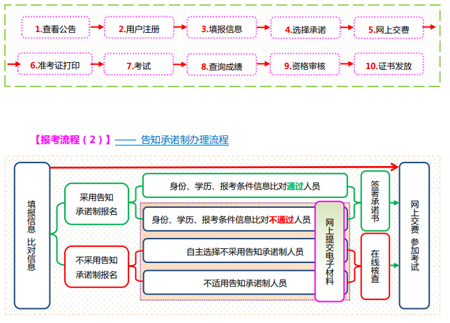 2021��ɽ���м�(j��)��(j��ng)��(j��)����(b��o)�����̹���