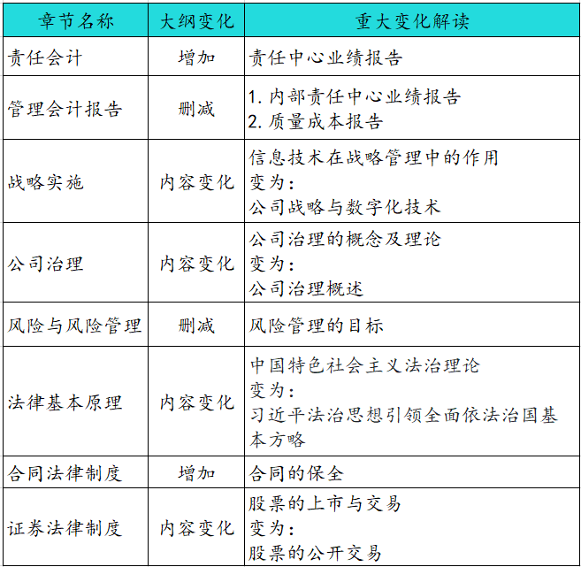 2021��ע���C���A�ο�ԇ��V׃��