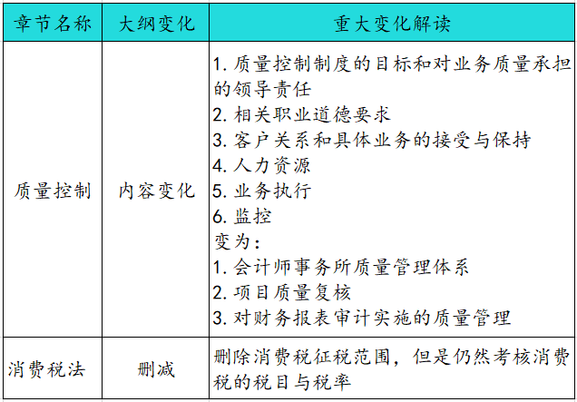 2021��ע�ԕ�Ӌ����ԇ��V׃�����x