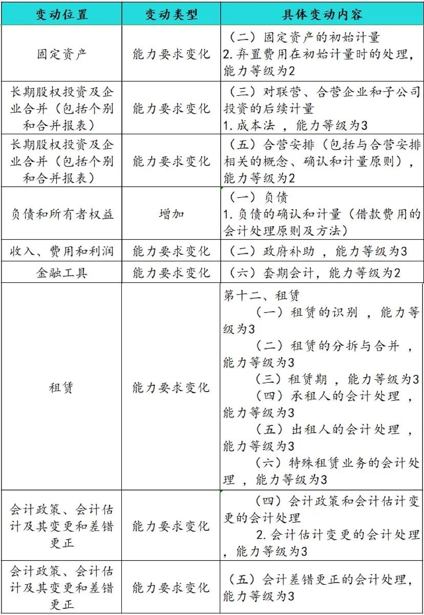 2021��<a href='http://www.ksunsy.com/zhukuai/' target='_blank'><u>ע�ԕ�Ӌ��</u></a>��ԇ��V׃�����x