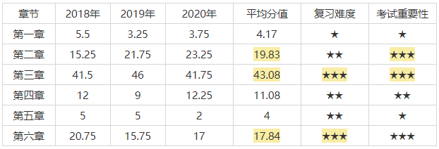 ע����(zh��n)�Ԃ俼