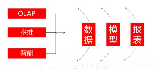 ����YonBIP��(b��o)�漰�ϲ���ؔ(c��i)��(w��)��(sh��)�ǻ��x��