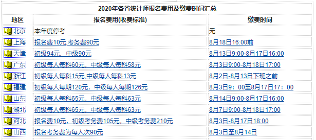 2020��y(t��ng)Ӌ�����M�˜�