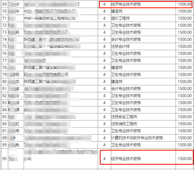 ���ȡ���м���(j��ng)��(j��)���C�������I(l��ng)�a(b��)�N1500Ԫ