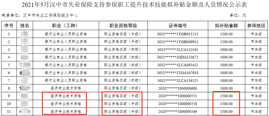 2021��5�h���м�<a href='http://www.ksunsy.com/jjs/' target='_blank'><u>��(j��ng)����</u></a>ʧ�I(y��)���U֧�օ������������g���ܔM�a�N��r��ʾ