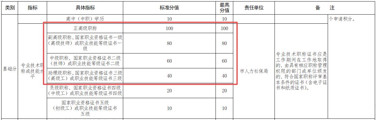 ����ȡ���м���(j��ng)�����C������ס�C�ɷe60��