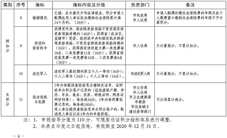 ���ȡ���м��������Q����ס�C�ɷe20��!