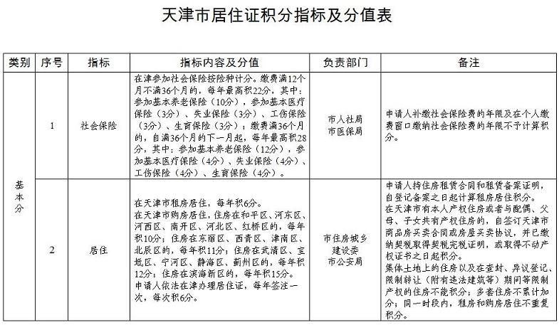 ���ȡ���м��������Q����ס�C�ɷe20��!