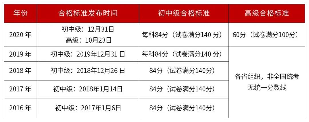 �F(xi��n)���м�������߀�և��Ҿ���ʡ�Ⱦ�?���ٷ������C?