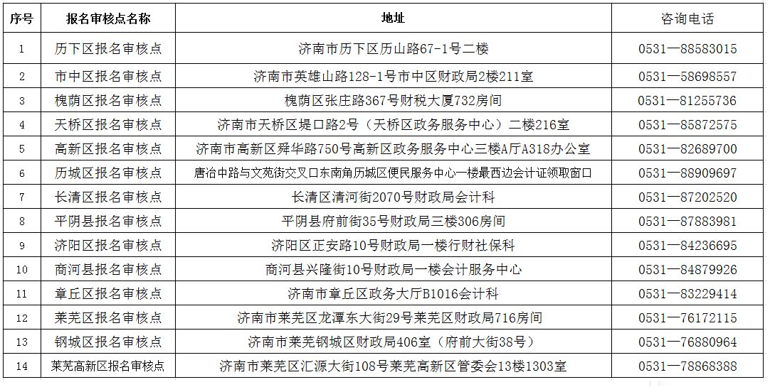 ��(j��)��2020��ȳ���(j��)���м�(j��)��(hu��)Ӌ(j��)�Y���C��(sh��)�I(l��ng)ȡ֪ͨ