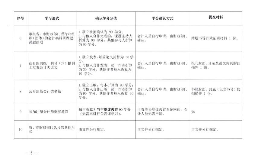 ��ɽ2021���Ӌ�^�m(x��)����֪ͨ