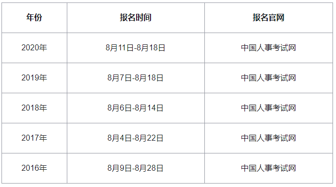 2021�Ϻ��м���(j��ng)���������r�g