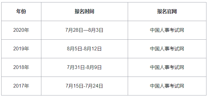 2021�������м���(j��ng)��(j��)����(b��o)���r�g