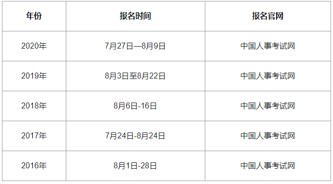 2021�����м���(j��ng)���������r�g