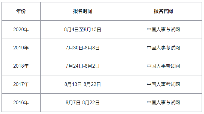 2021����м���(j��ng)��(j��)����(b��o)���r(sh��)�g