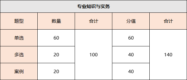 2021���м���(j��ng)������ԇ�ϸ񾀰l(f��)��!��ֵ��ΰ���?