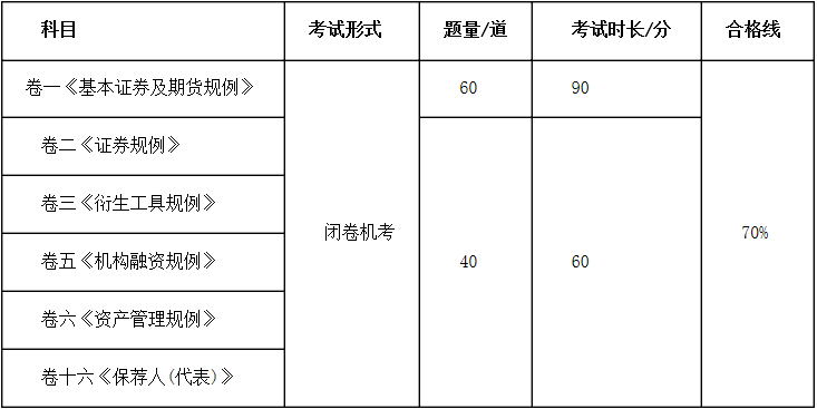 2021�����<a href='http://www.ksunsy.com/zq/' target='_blank'><u>�Cȯ</u></a>����؛�ĘI(y��)�T�Y��ԇ����(��1̖)