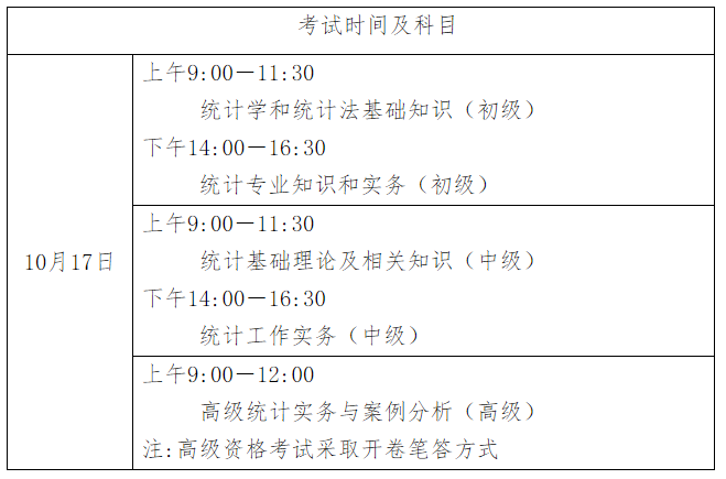 2021�½��y(t��ng)Ӌ(j��)����ԇ�r(sh��)�g