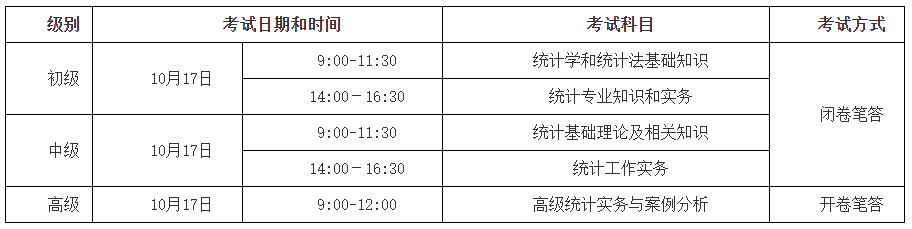 2021�ʝ�<a href='http://www.ksunsy.com/tjs/' target='_blank'><u>�y(t��ng)Ӌ(j��)��</u></a>��ԇ�r(sh��)�g