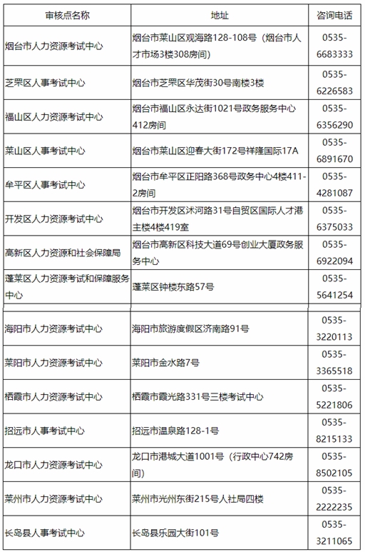 2021���_(t��i)�y(t��ng)Ӌ(j��)�����˵��c(di��n)���Ԓ