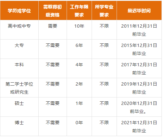 2021���м�(j��)��(j��ng)��(j��)����(b��o)����������һ��Ҫ�M���?