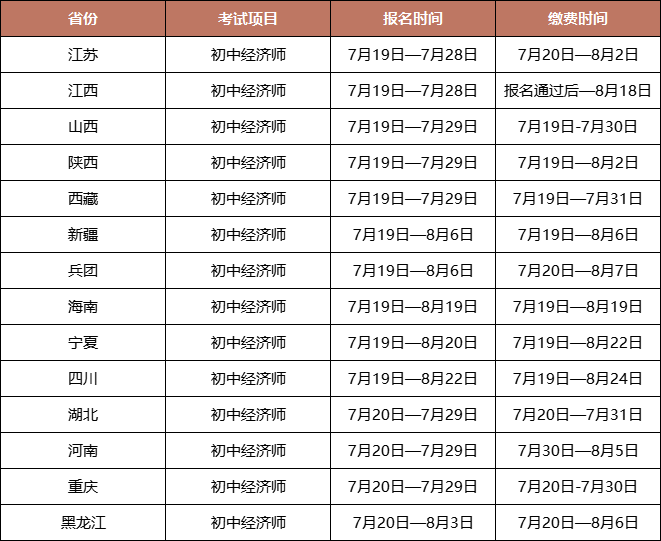 7��21��14ʡ2021���м�<a href='http://www.ksunsy.com/jjs/' target='_blank'><u>��(j��ng)����</u></a>�����M����